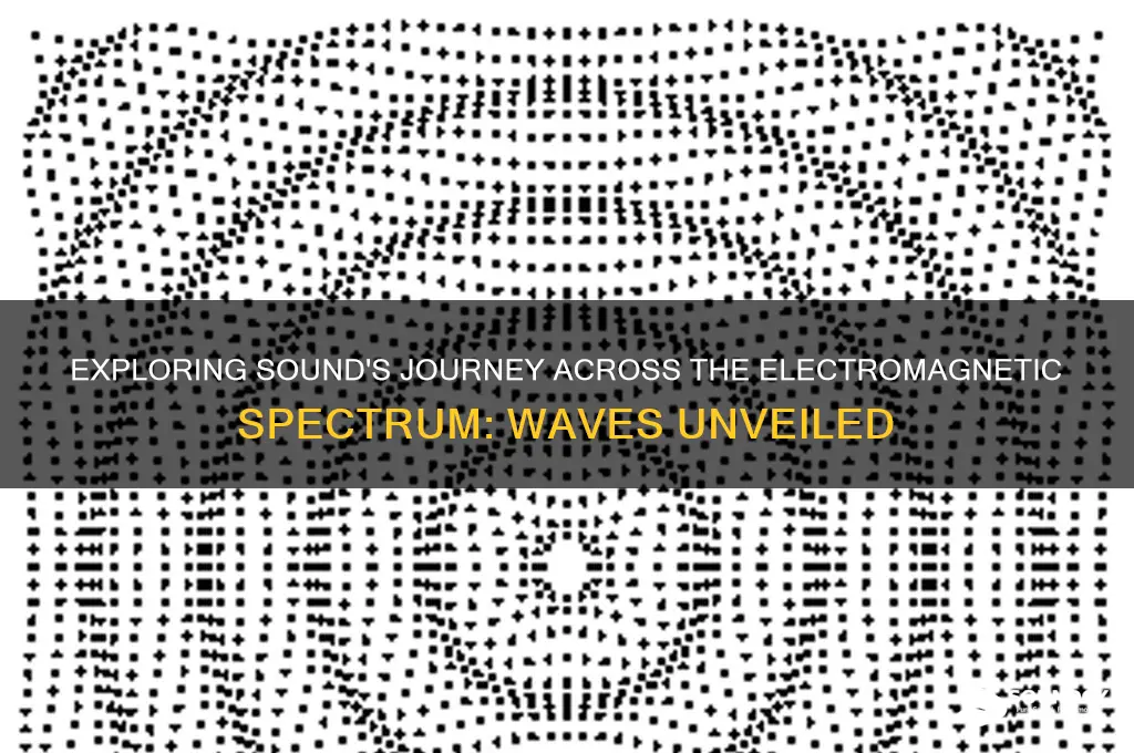 how sound travels over electromagnetic spectrum