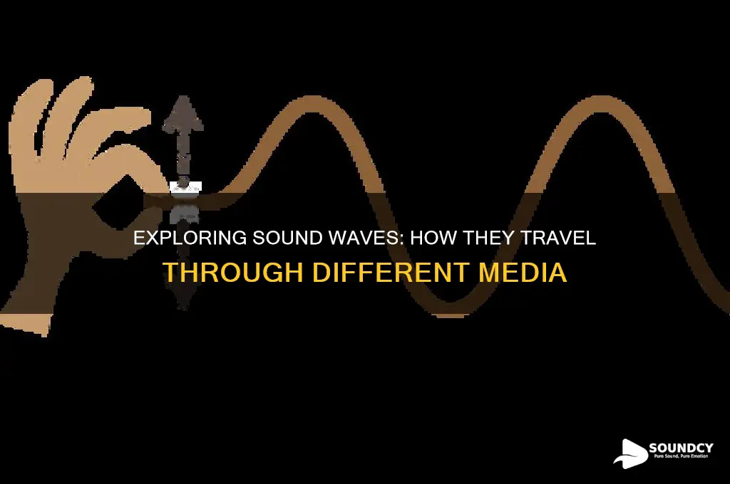 how sound travels through media