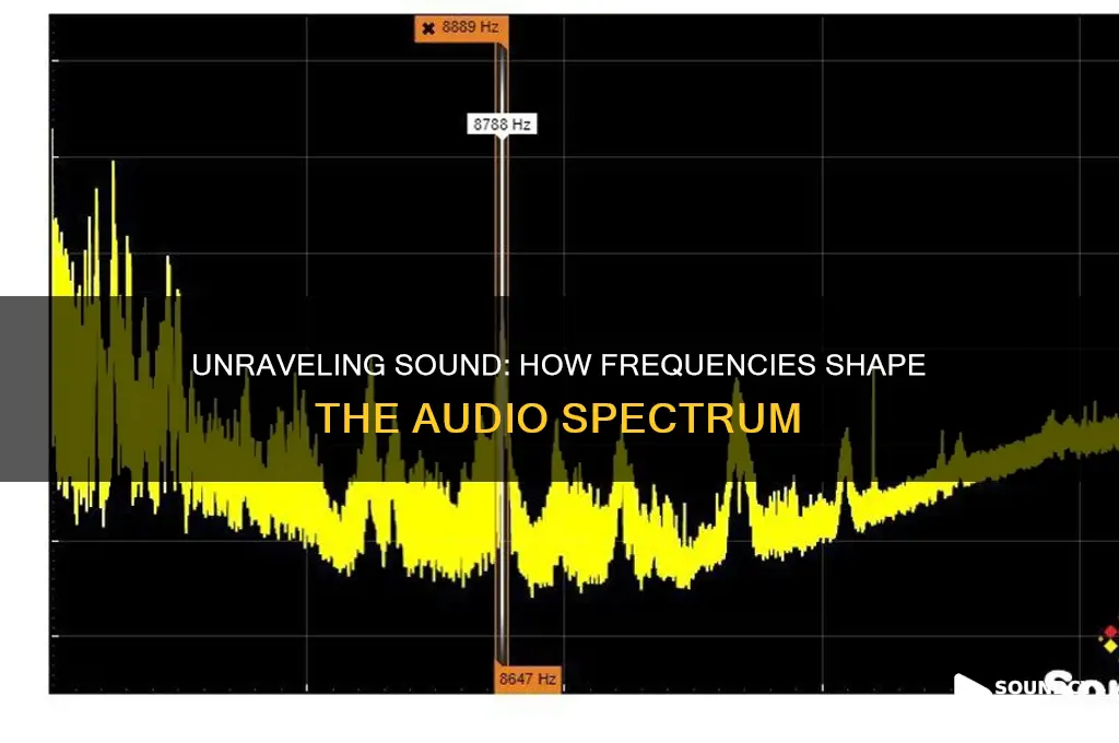 how sounds break down into frequencies