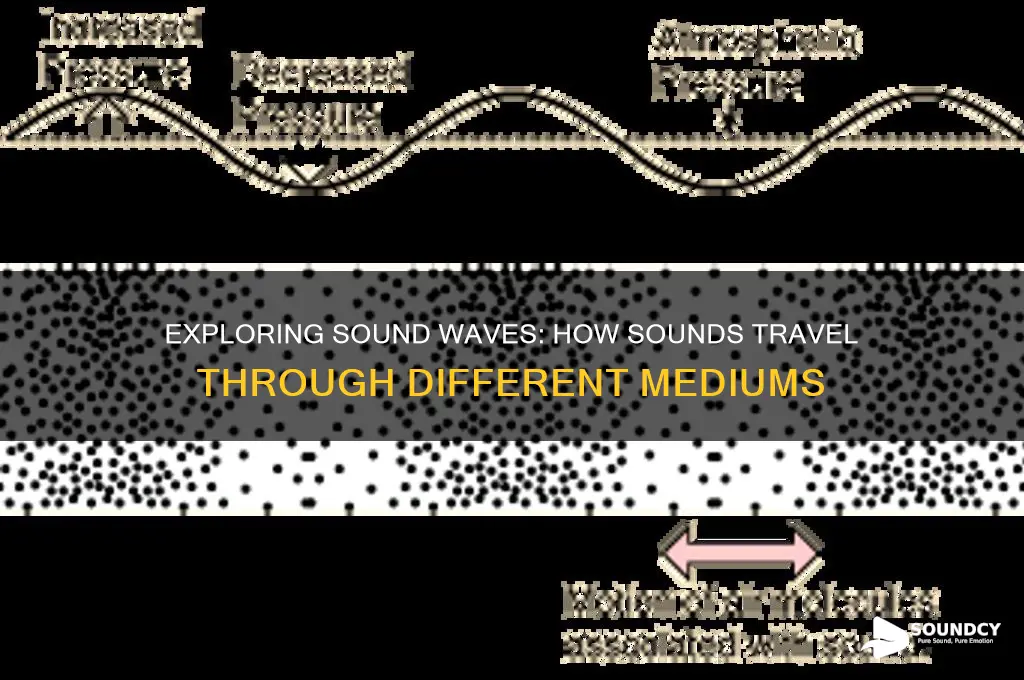 how sounds travels through meduims