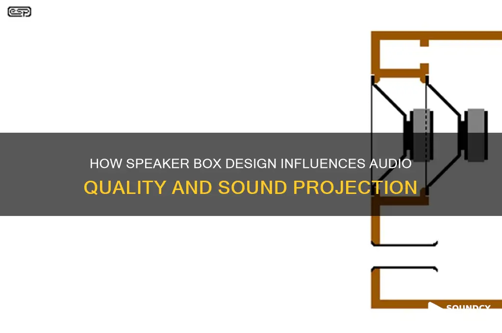 how speaker boxes shape affect sound