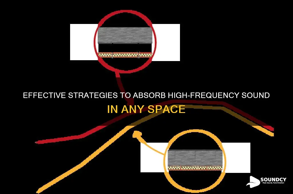 how to absorb high frequency sound