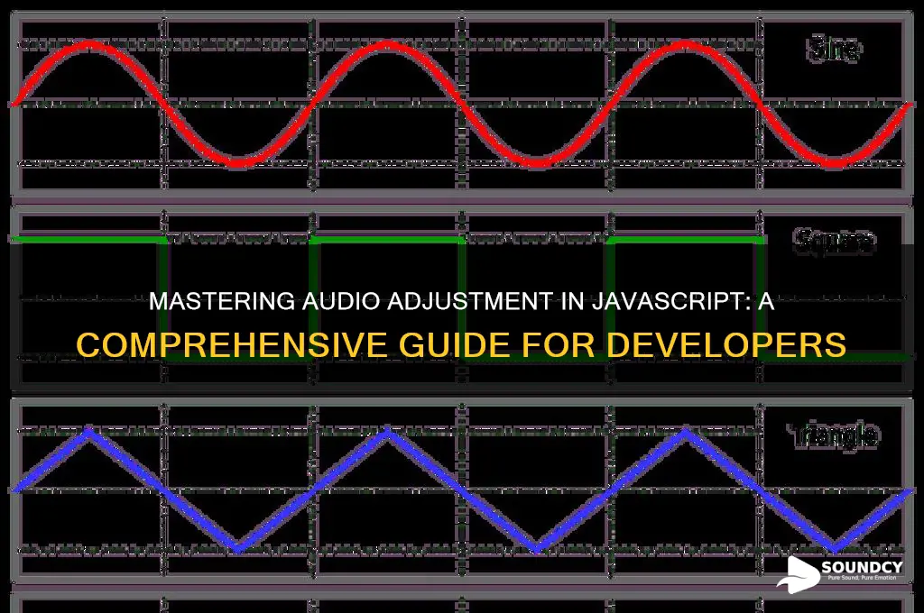 how to addjsut sound audio javascirpt