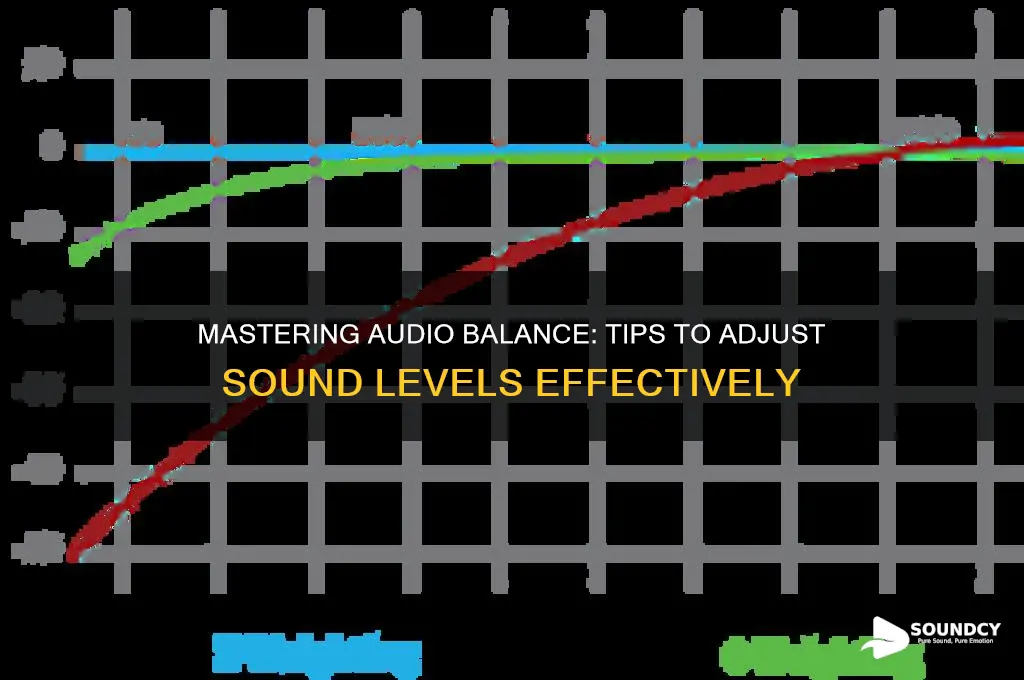 how to adjust sound levels element