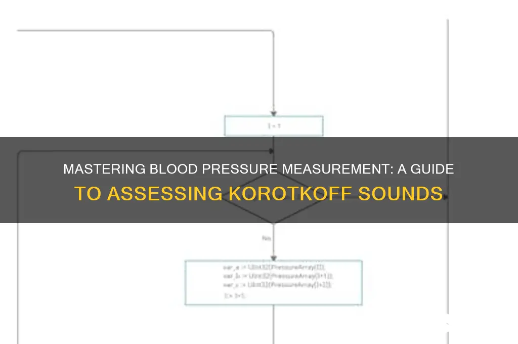 how to assess kortokoff sounds
