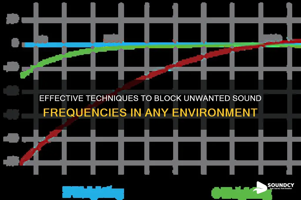 how to ban sound frequencies