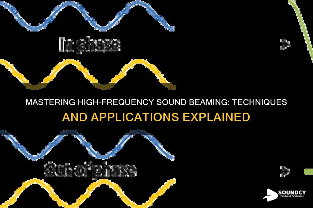 how to beam high frequency sound