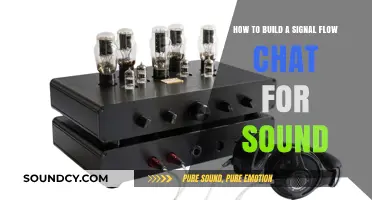 Mastering Audio Signal Flow: Building a Chat for Sound Design
