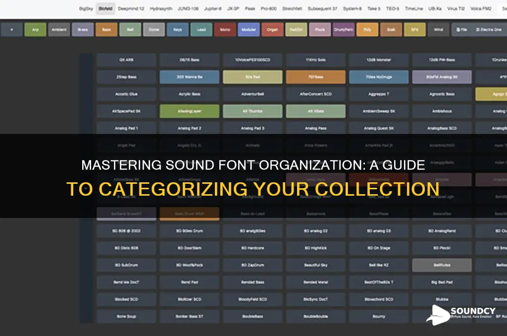 how to categorize sound fonts