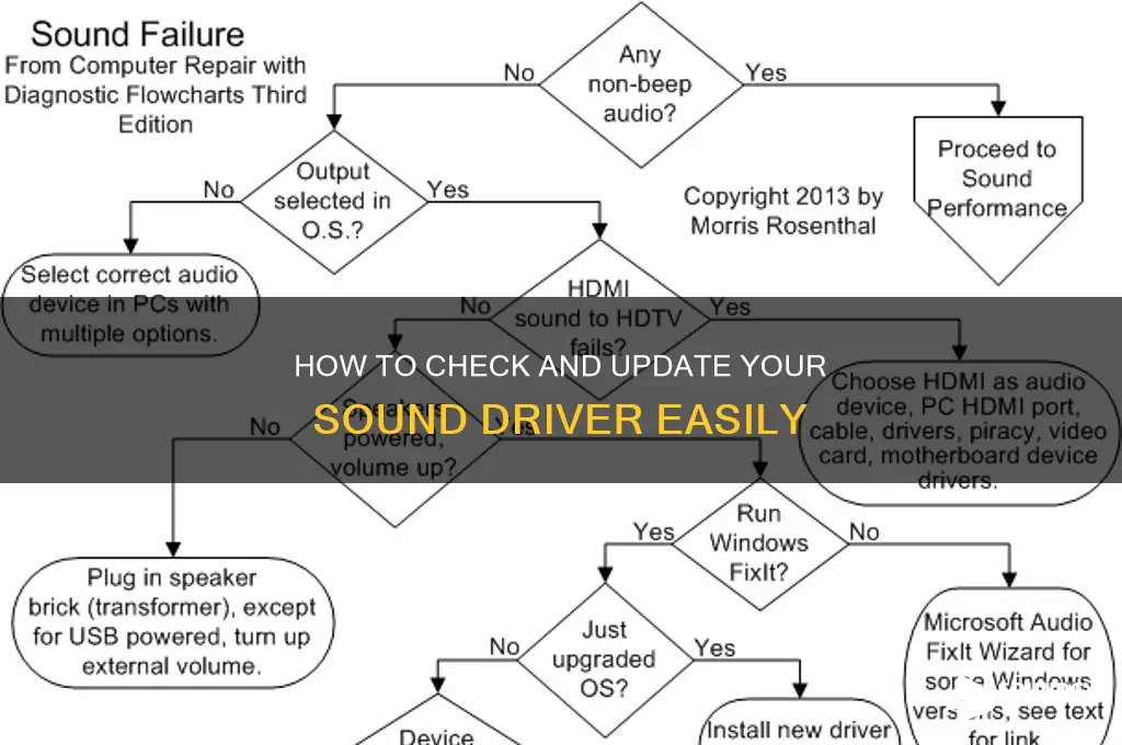 how to check sound driver