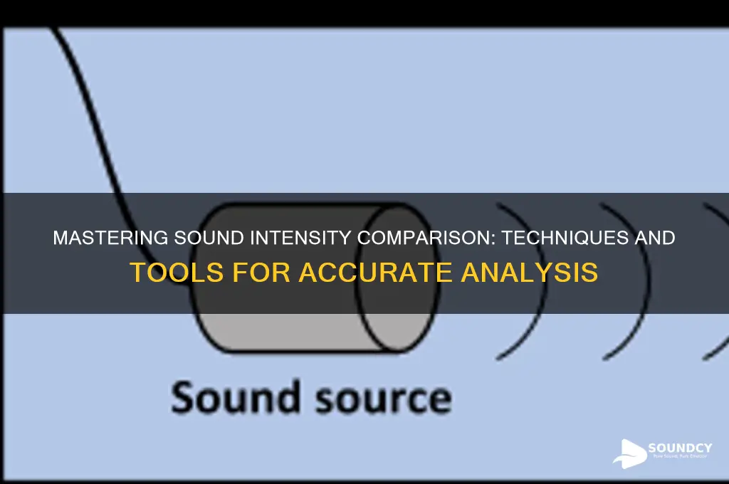 how to compare sound intensity