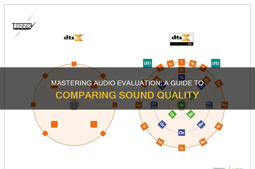 how to compare sound quality