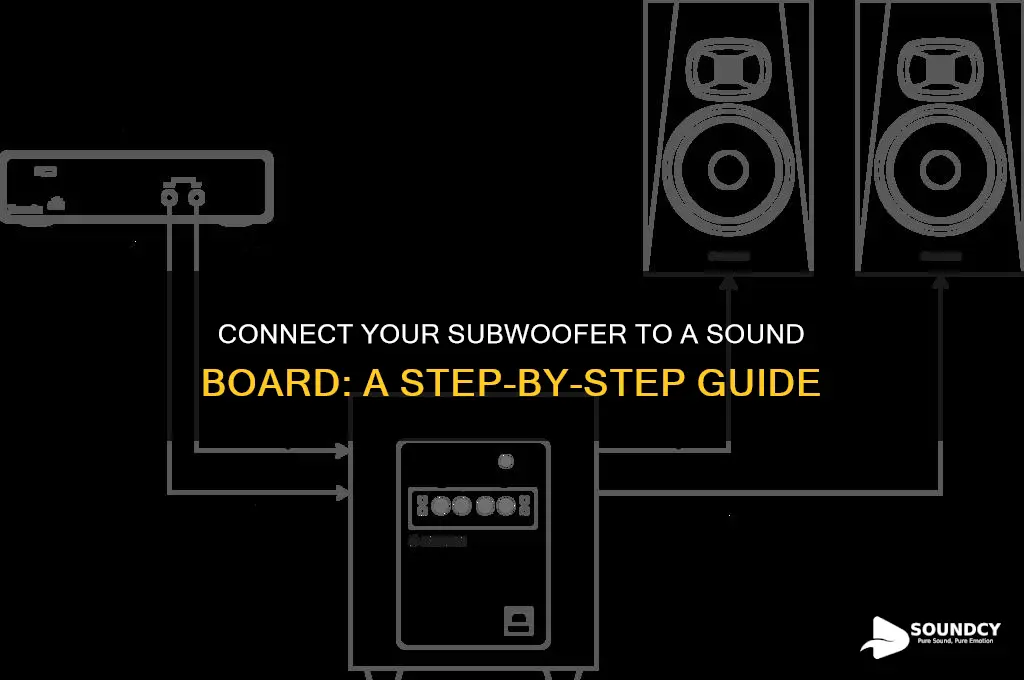 how to connect a subwoofer to a sound board