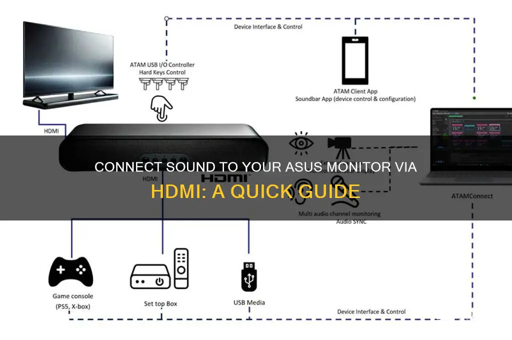 how to connect sound to asus monitor with hdmi