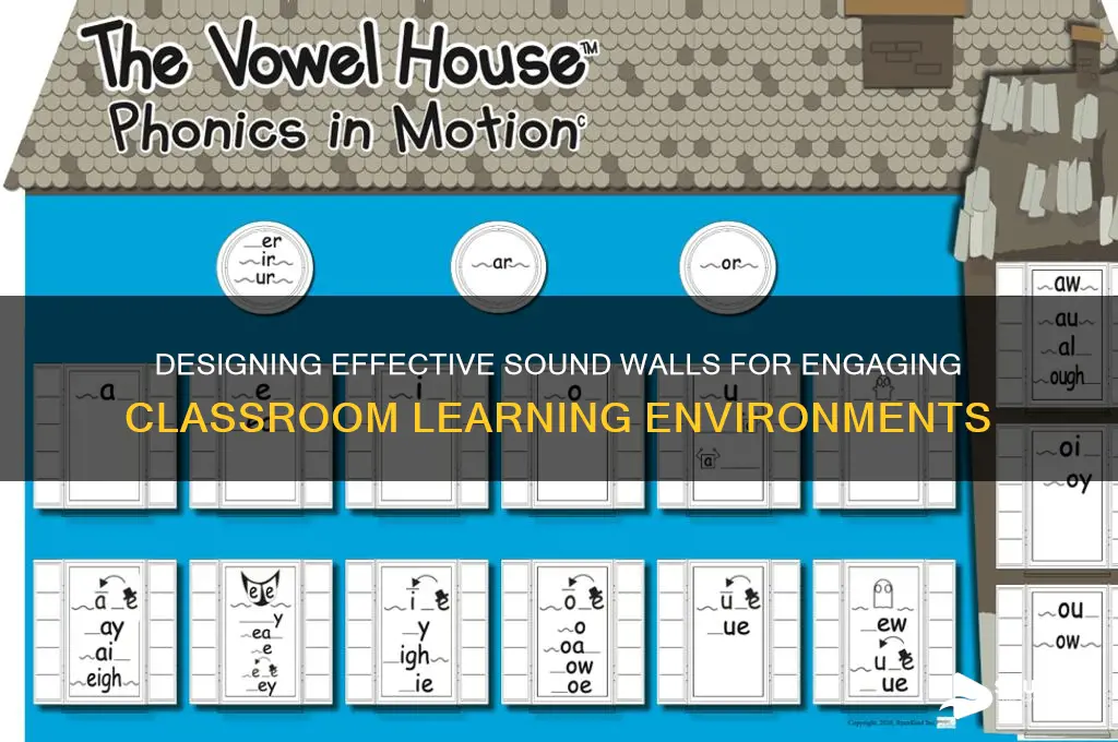 how to create an sound walls in the classroom