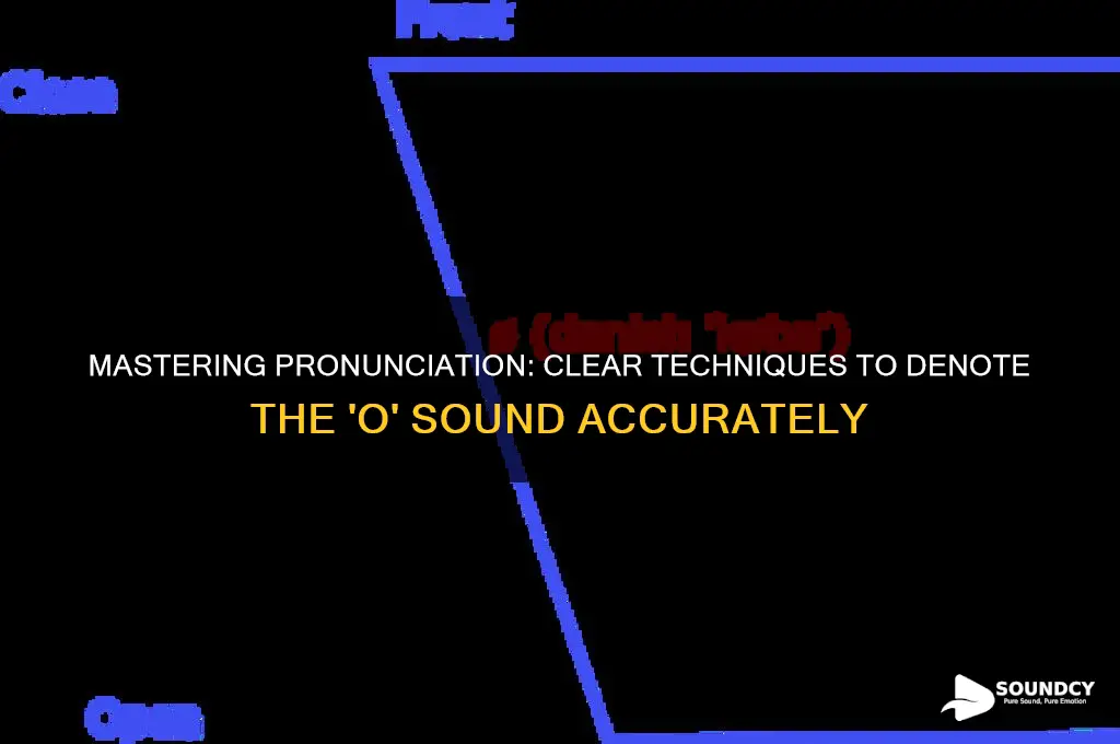 how to denote that an o sounds like o
