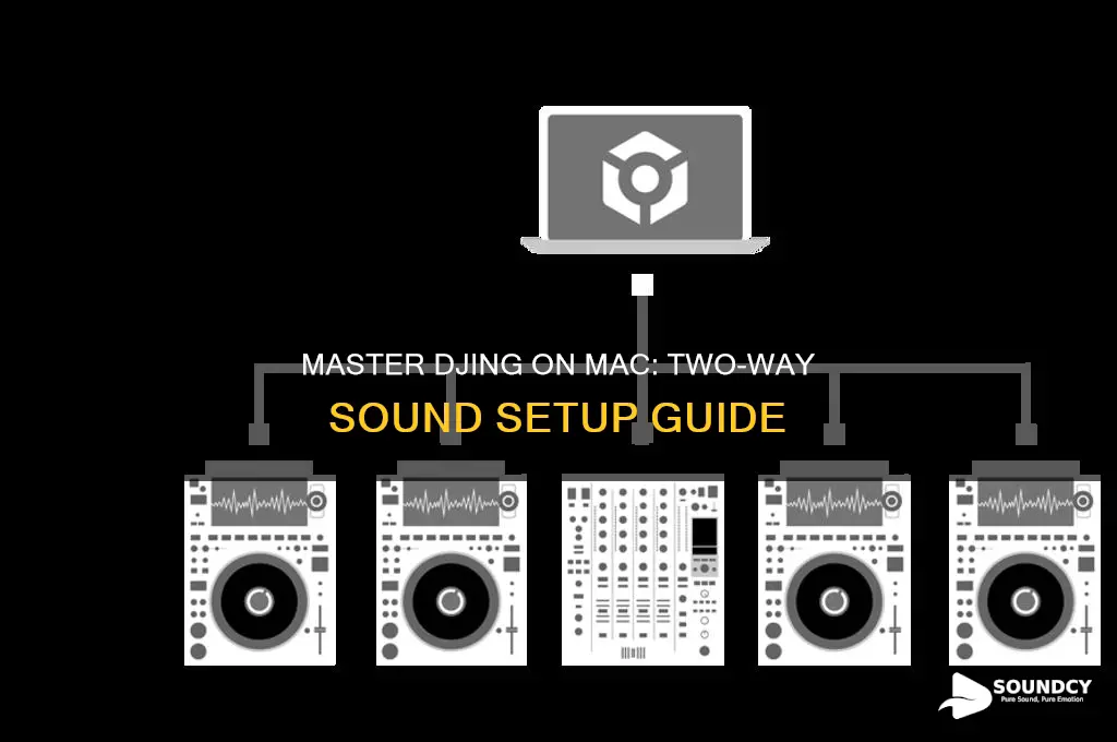 how to dj on a mac sound two way