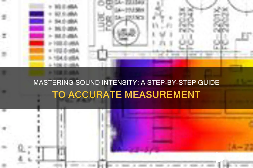 how to find sound intensity