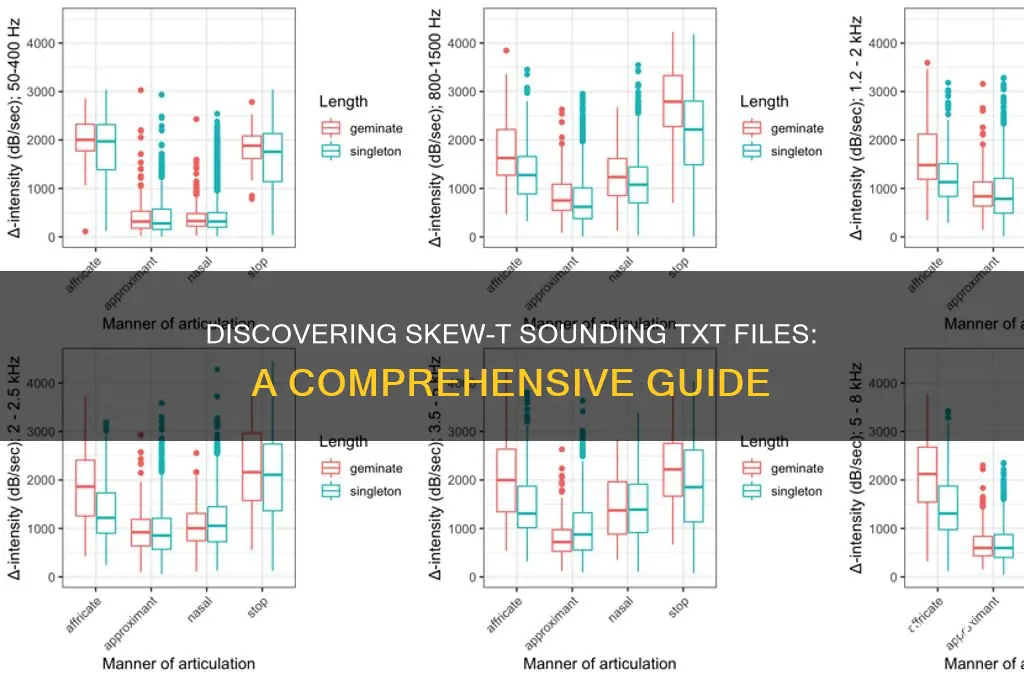 how to find txt files of skew-t soundings