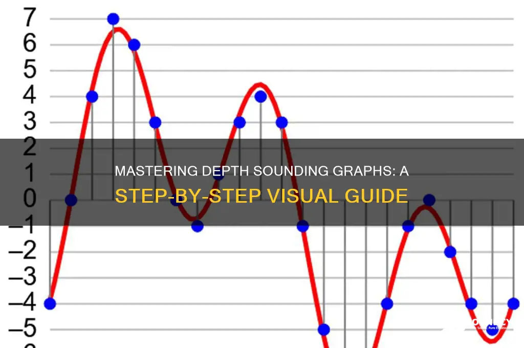 how to graph depth soundings