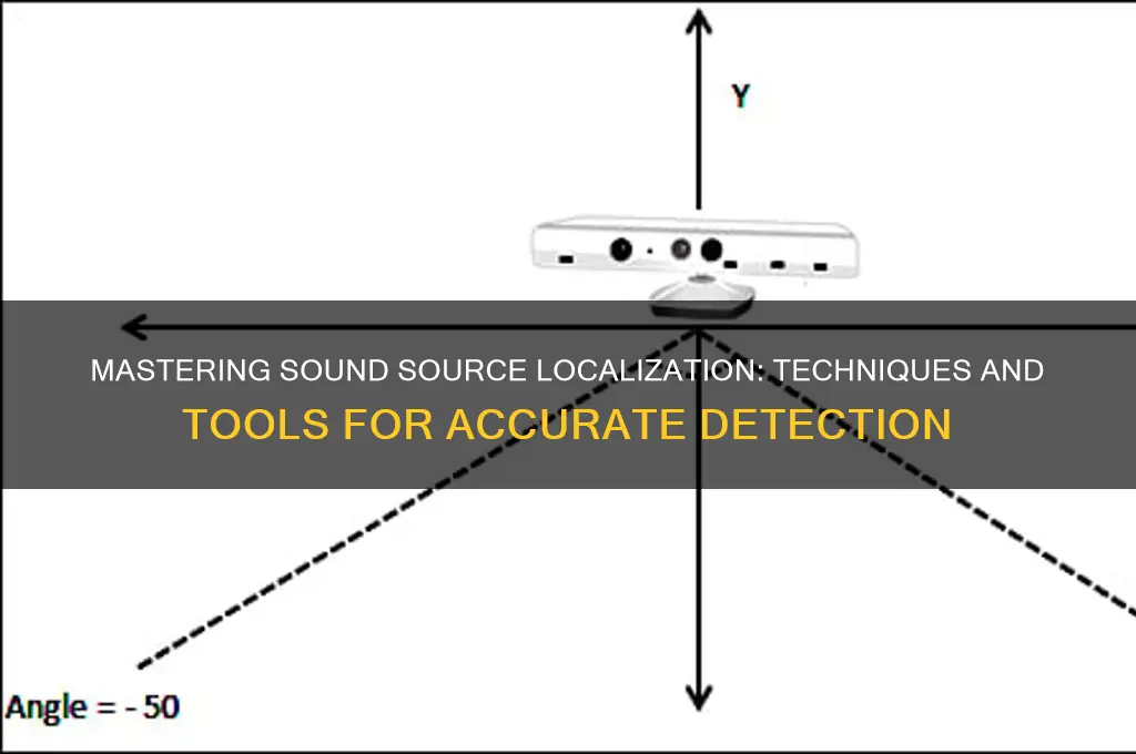 how to locate sound source