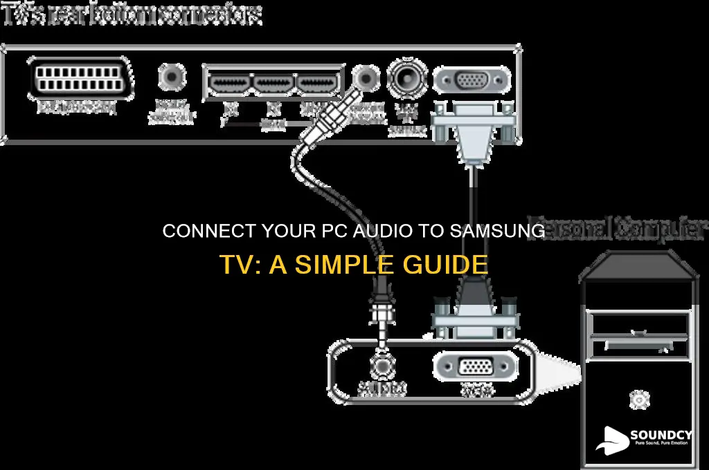 how to make pc sound come through samsung tv