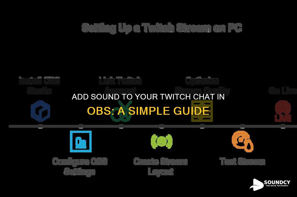 how to make twitch chat in obs have sound