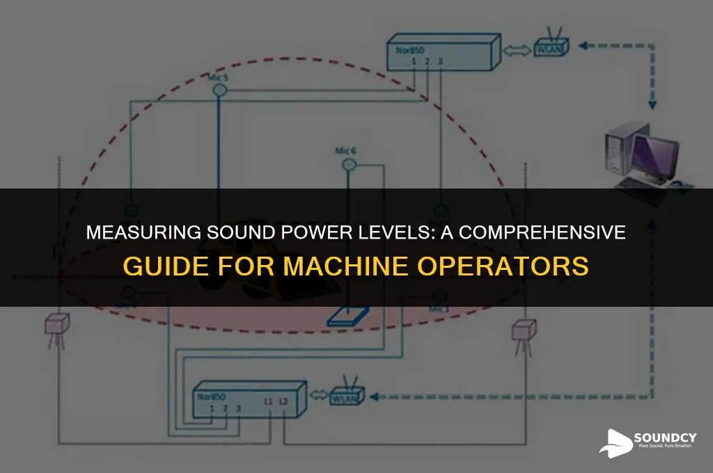 how to measur sound power level of a machine