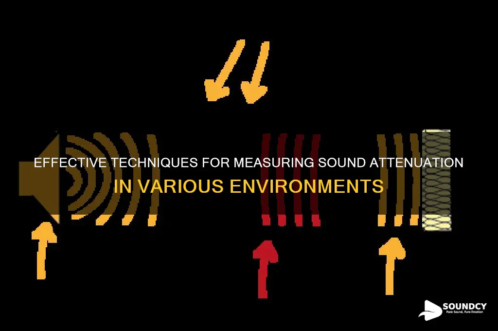 how to measure sound attenuation