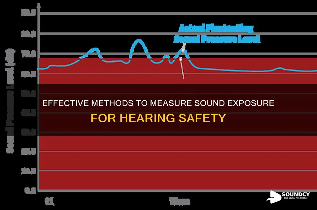 how to measure sound exposure