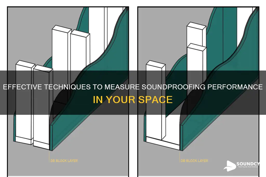 how to measure sound proofing