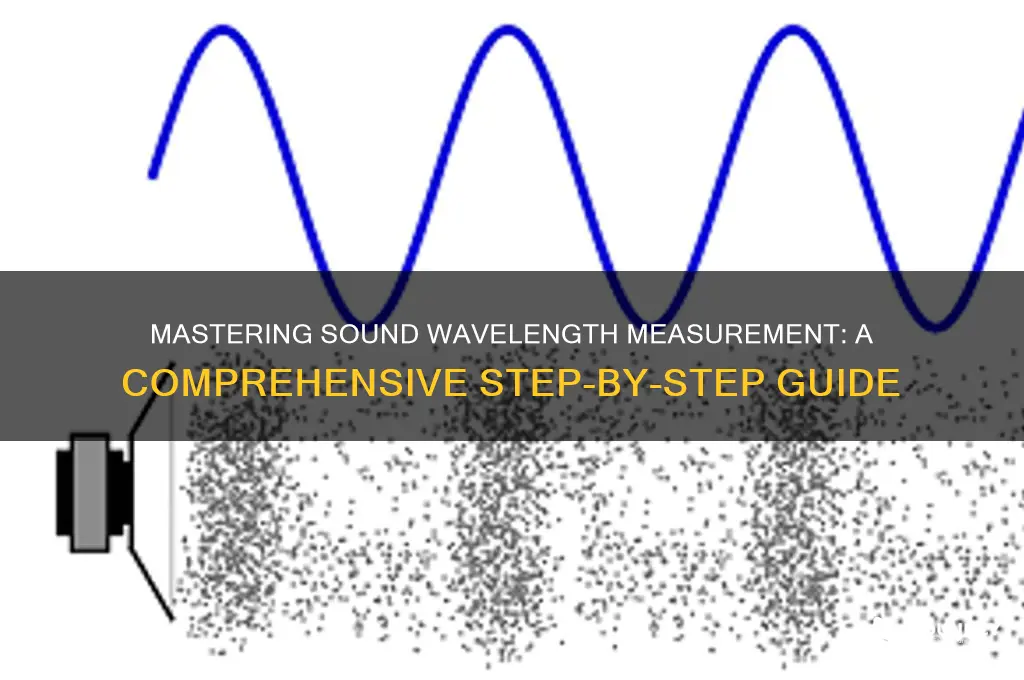 how to measure sound wavelength