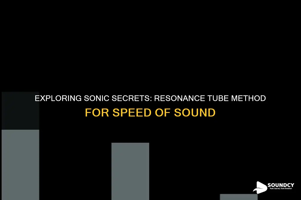 how to measure speed of sound with resonance tube
