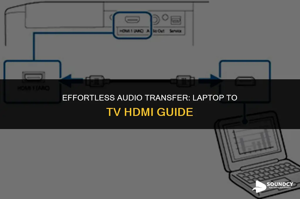how to move sound from laptop to tv hdmi