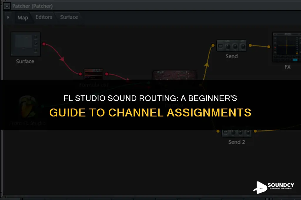 how to put certain sounds into channels fl st