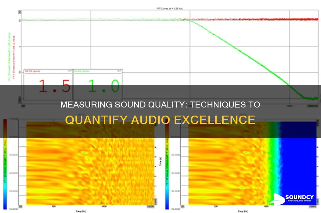 how to quantify sound quality