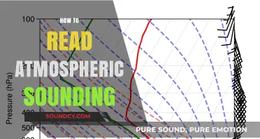 Mastering Atmospheric Sounding: A Step-by-Step Guide to Skew-T Log-P Analysis