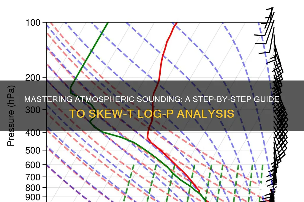 how to read atmospheric sounding