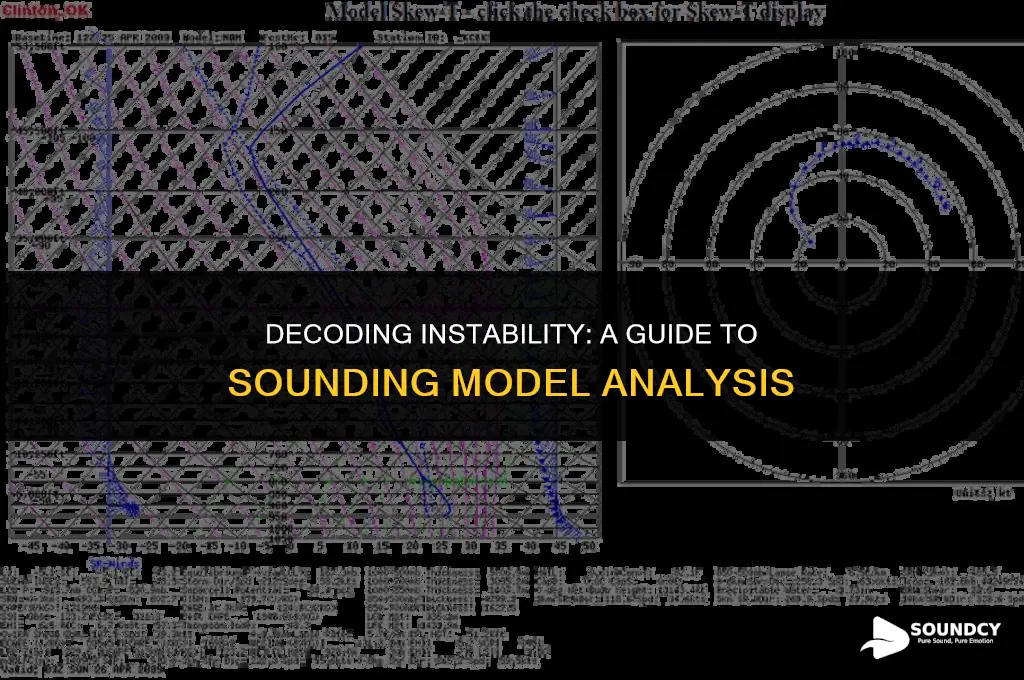 how to read for instability on a sounding model
