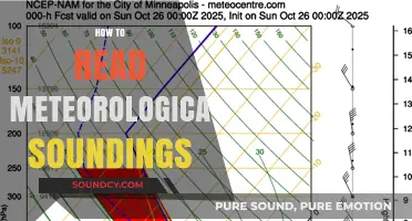 Mastering Meteorological Soundings: A Step-by-Step Guide to Accurate Interpretation