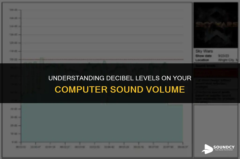 how to see decibels on my computer sound volume