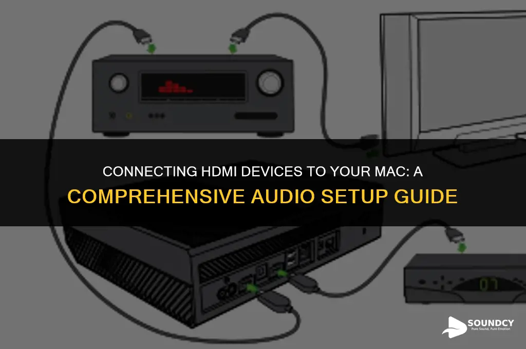 how to set up hdmi devise in mac sound