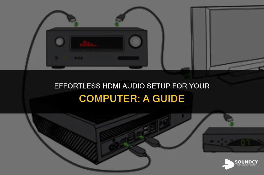 how to set up hdmi for sound on computer