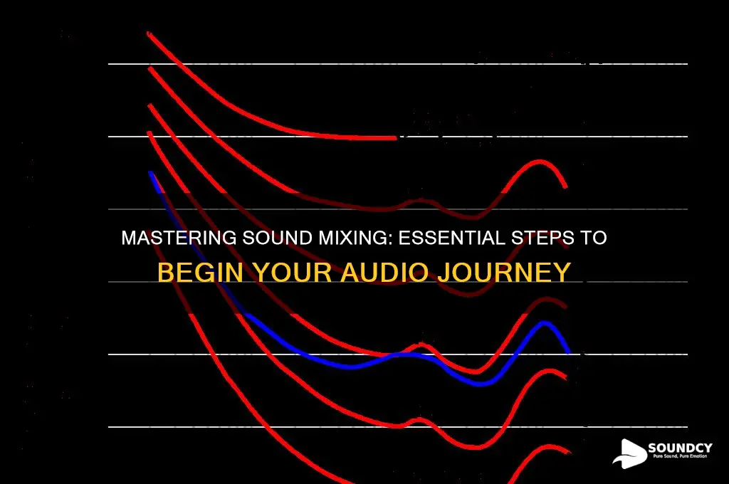 how to start sound mixing
