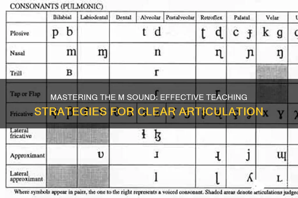 how to teach m sound