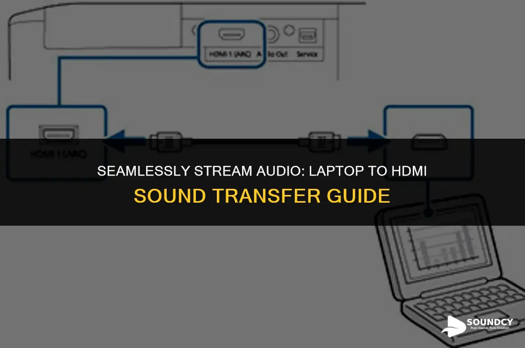 how to transfer sound from your laptop to hdmi