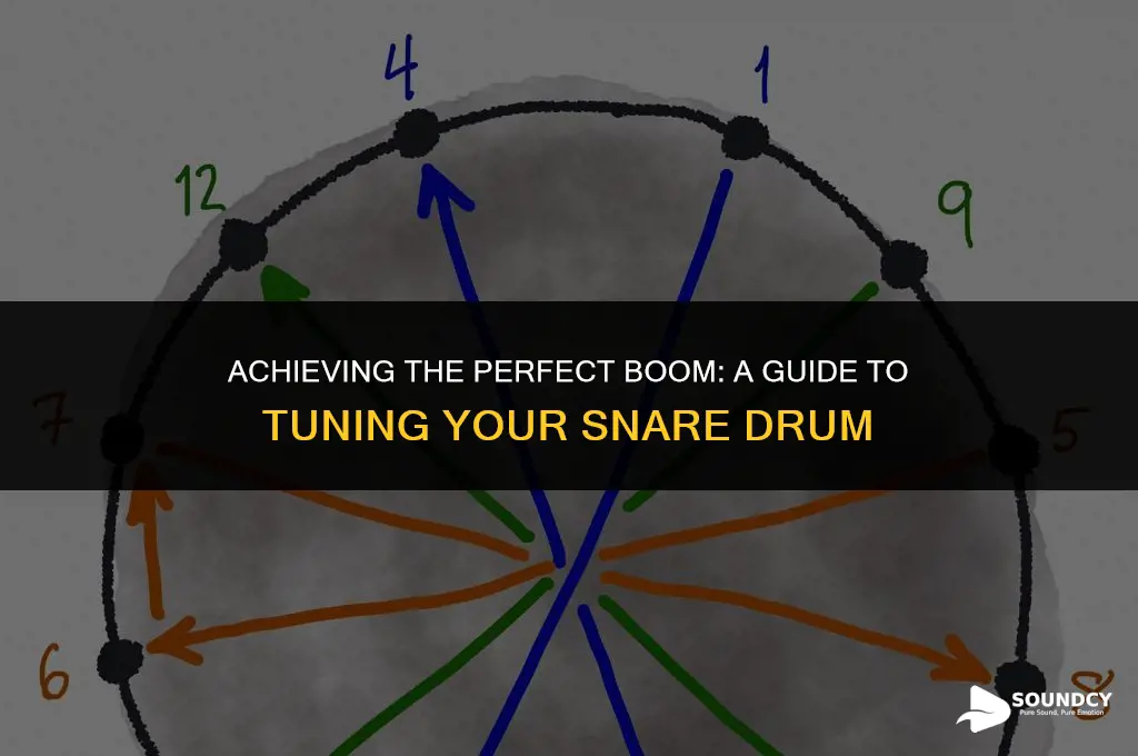 how to tune a snare for a fat sound