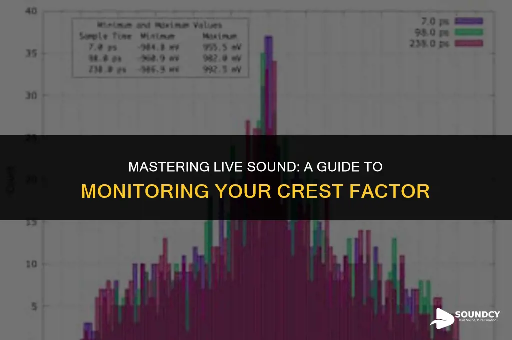 how to watch you crest factor in live sound