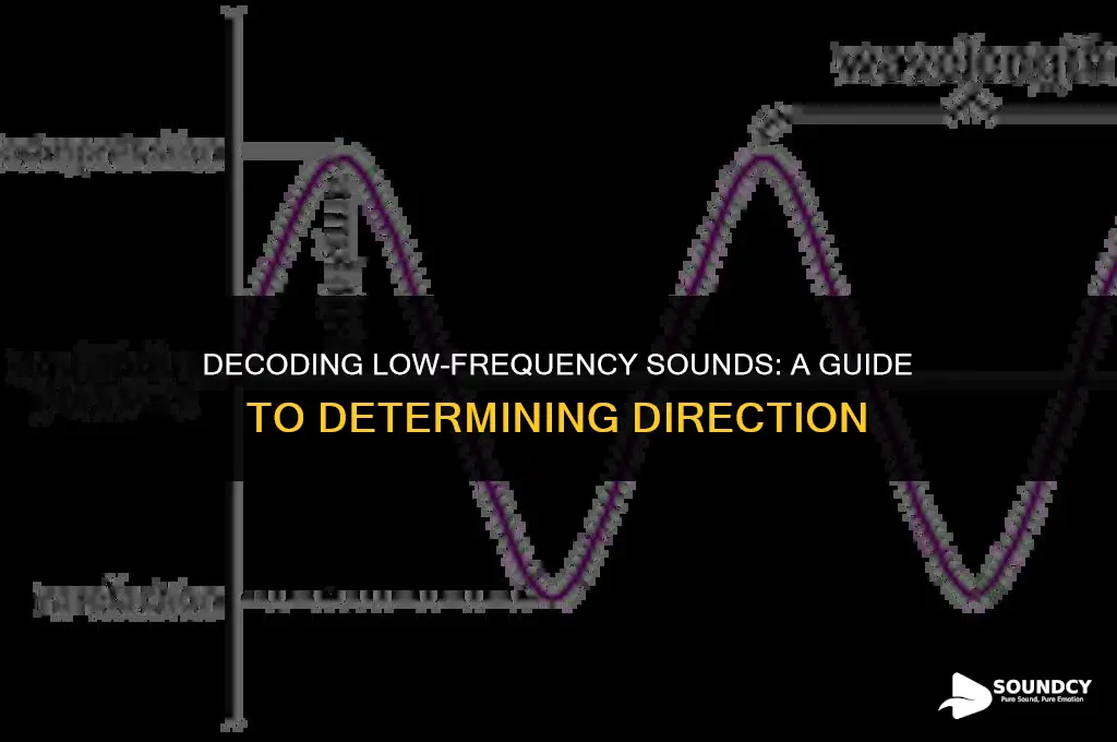 how tyo determine direction of a low frequency sound