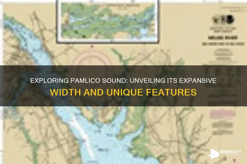 how wide is pamlico sound
